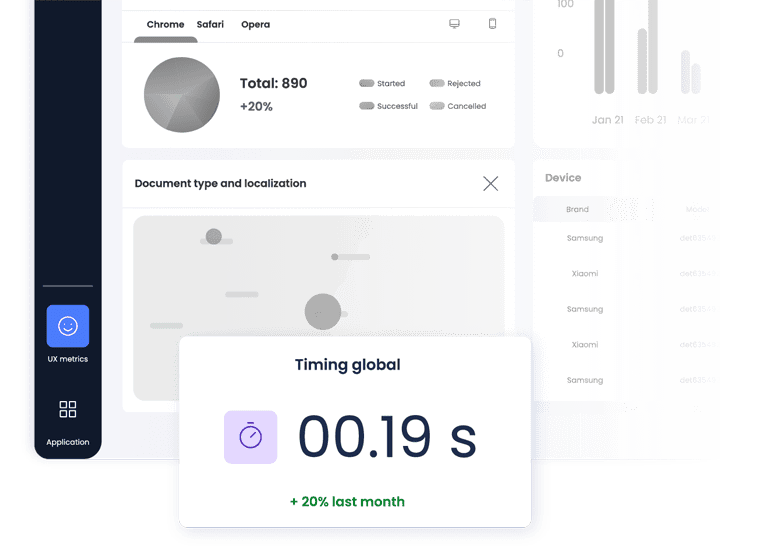Pantalla de Facephi Identity Platform que muestra las analíticas