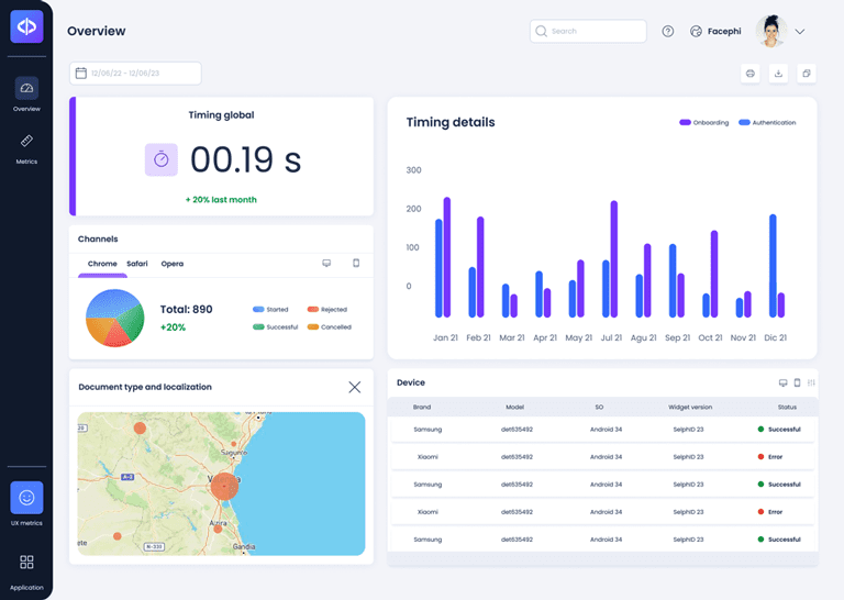 Tablet mostrando el escritorio (dashboard) de Facephi Identity Platform