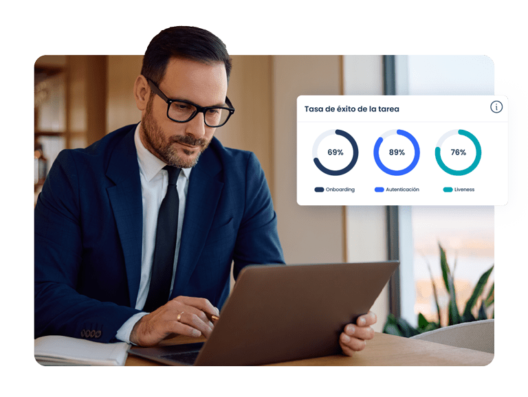 Usuario frente al portátil viendo varias gráficas de tasas de éxito, tanto de Onboarding, como de Authentication y Liveness
