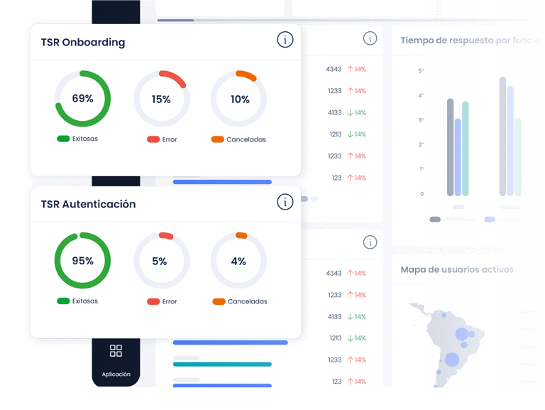 Gráfica de TSR Onboarding y Autenticación