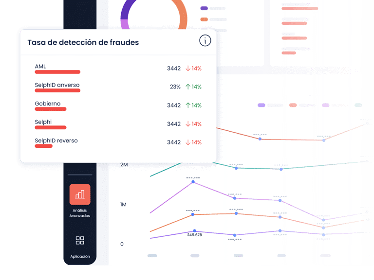 Gráfica que muestra la tasa de detección de fraudes