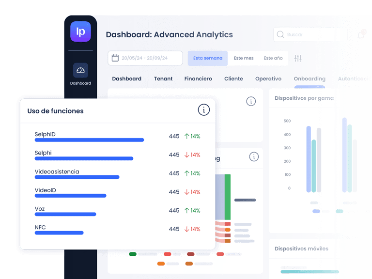 Gráfica de Advanced Analytics que muestra el uso de las distintas funciones de la plataforma