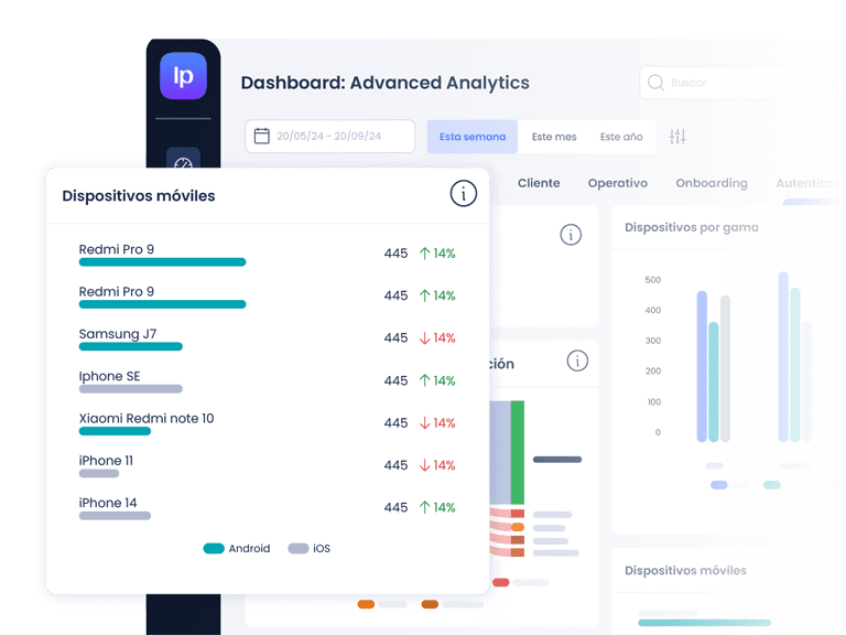 Gráfica de Advanced Analytics que muestra los dispositivos móviles usados por los usuarios