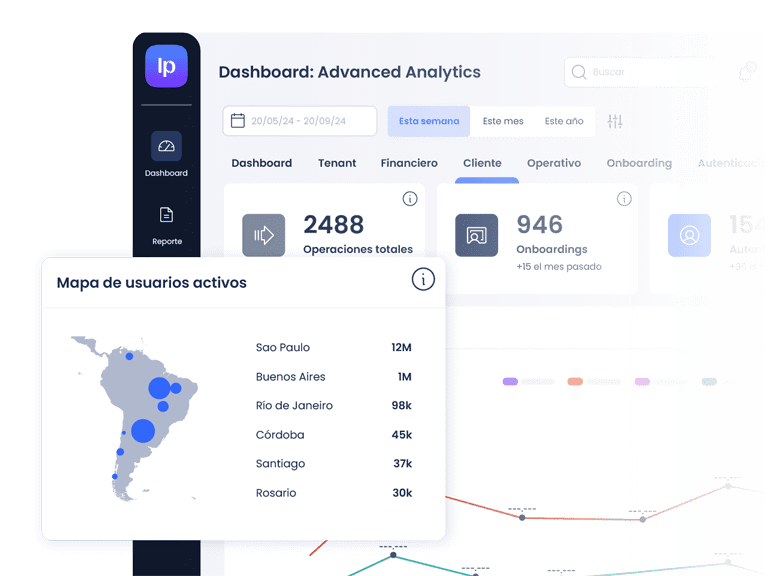 Gráfica de Advanced Analytics que muestra las ubicaciones de los usuarios